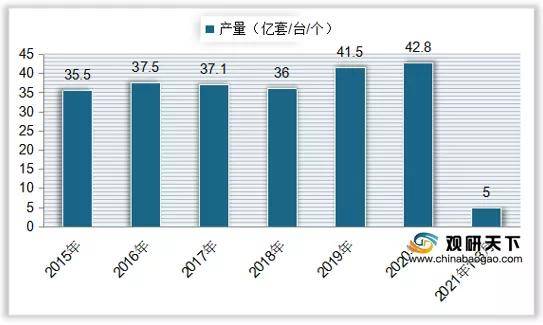 竞技宝JJB我国灯具市场数量、营竞技宝官网业面积持续下降 产量、成交额呈上升趋势(图5)