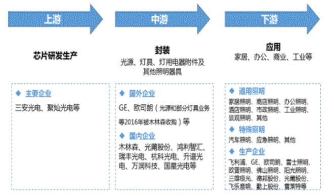 竞技宝官网节能照明行业研究报告(图3)