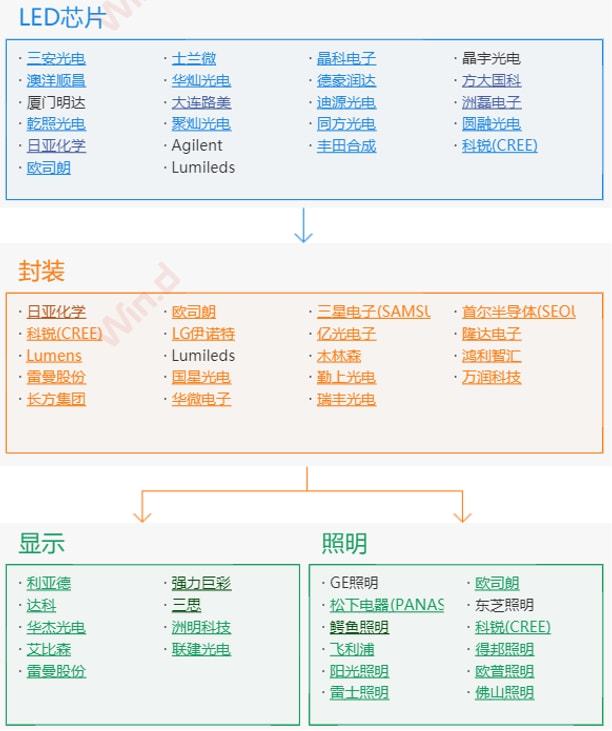 竞技宝官网节能照明行业研究报告(图4)